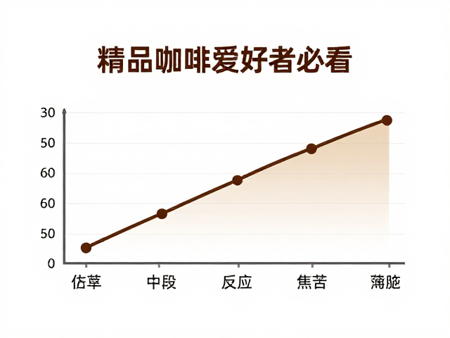 精准控制烘焙曲线的中段反应