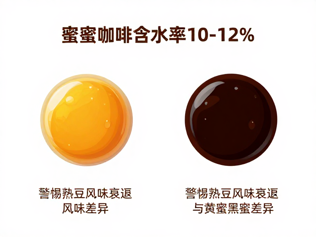 黄蜜与黑蜜在含水率控制下的风味差异解析