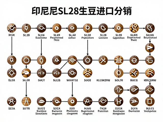 知名品牌货源直供的供应链链路解析