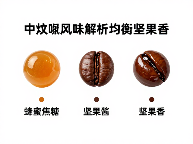 均衡感在感官评价中的核心地位