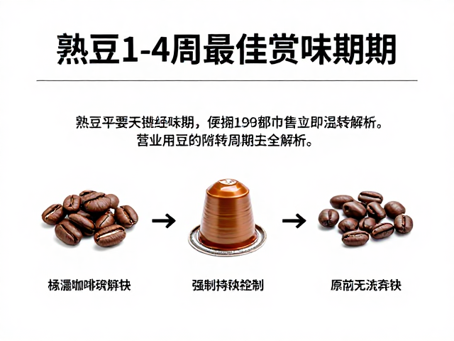 储存条件对时效的影响