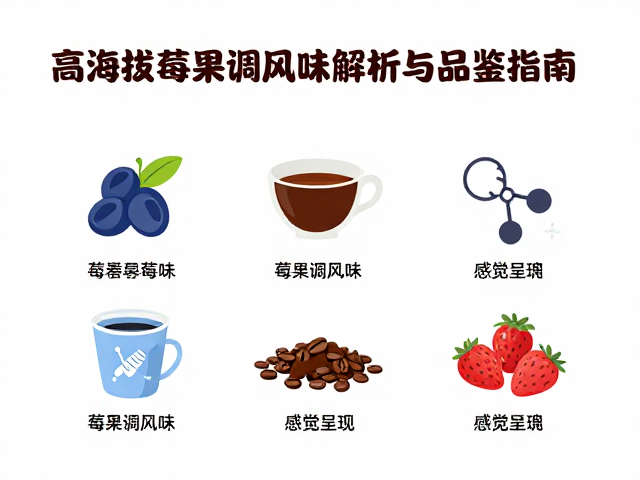 莓果调风味的化学基础与感官呈现