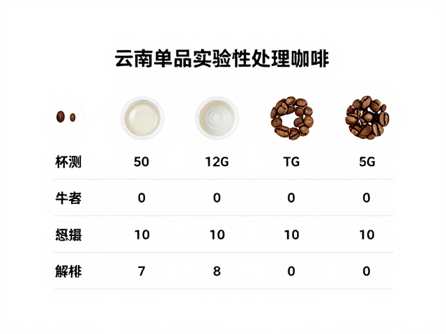 生豆选购与烘焙适配建议
