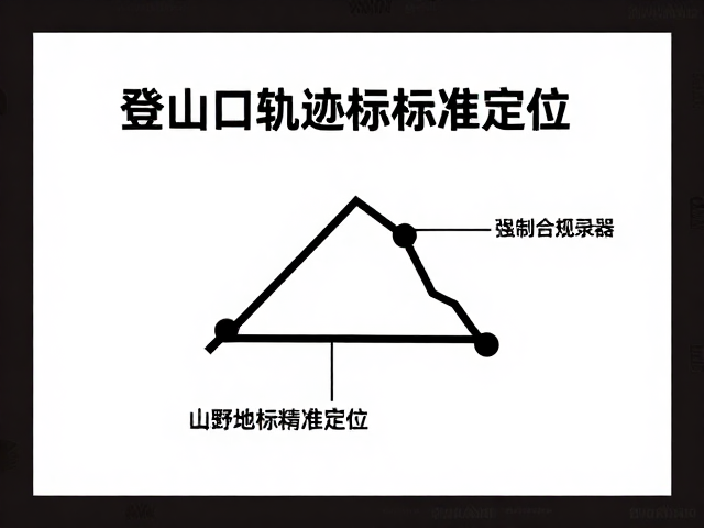 基于轨迹数据的登山口标注实施策略