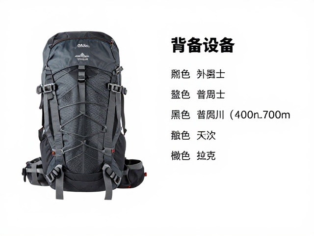 背包系统的背负结构与容量规划