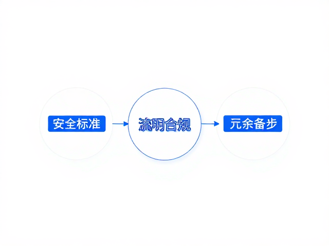 数据溯源与标准合规性验证流程