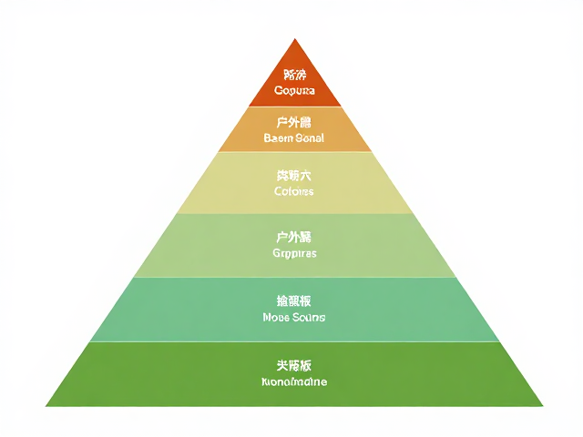 国内外户外品牌分级与国产经典迭代,从定位看行业突围