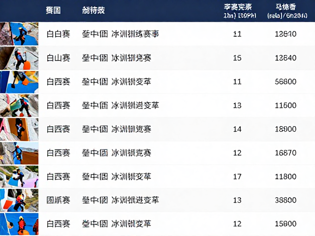 赛事大数据背后的技术演进与训练变革