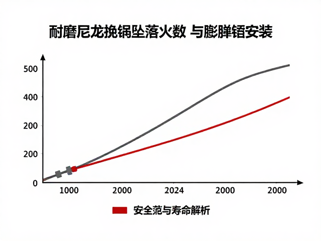 耐磨尼龙挽索的寿命周期与失效模式