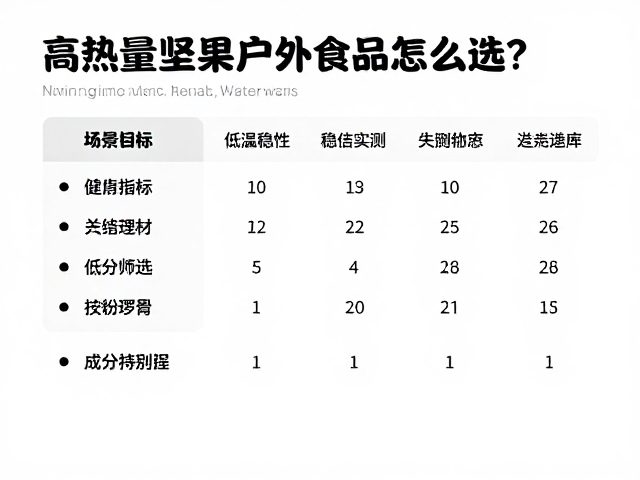 关键指标解析与成分筛选逻辑