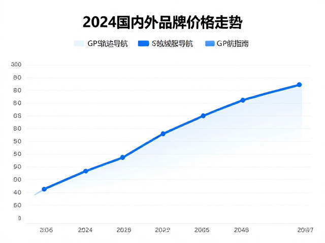 GPS轨迹导航指南