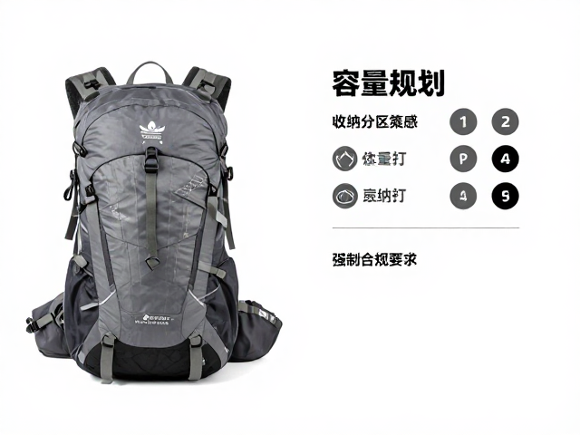 容量规划与收纳分区策略