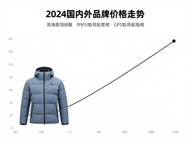 高海拔羽绒服更新