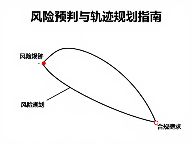 轨迹规划的科学方法