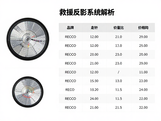 RECCO救援反射系统解析,国内外品牌价格走势与轻量化快登趋势