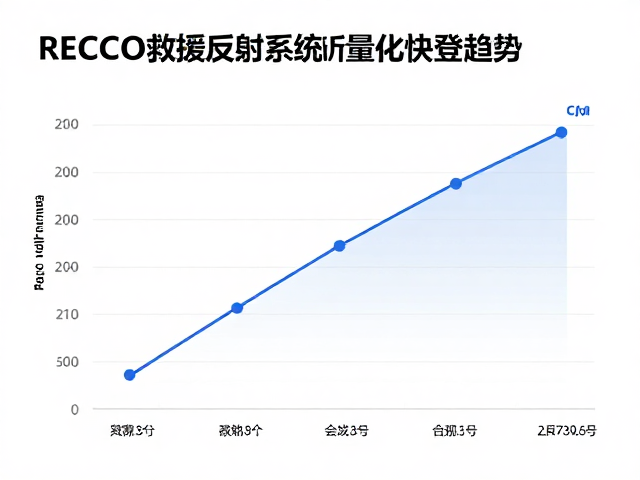 价格走势分析与成本构成因素