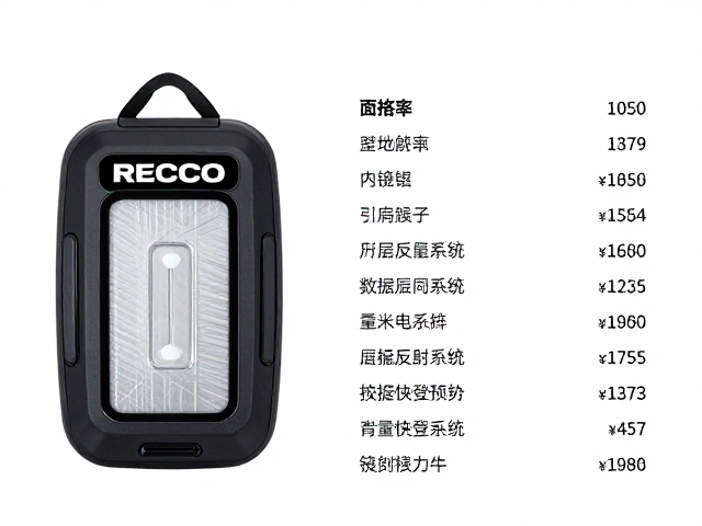 轻量化设计与快登系统的融合趋势