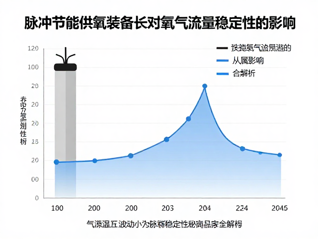 气源压力波动对脉冲稳定性的从属影响