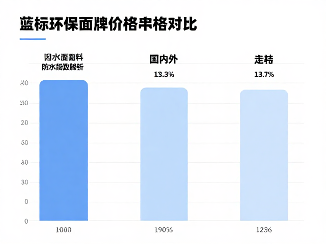 国内外主要市场面料成本结构与价格趋势分析