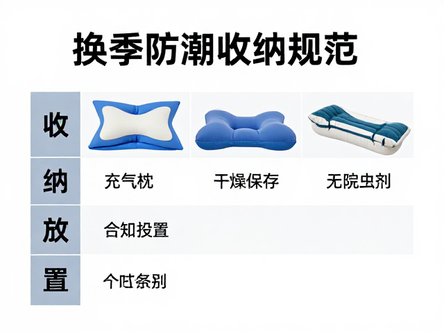 收纳环境的温湿度控制标准