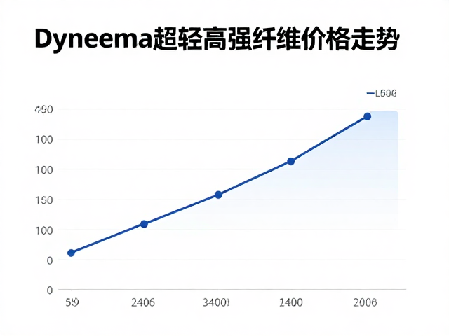 Dyneema超轻高强纤维价格走势，国内外品牌分析及装备维修服务指南