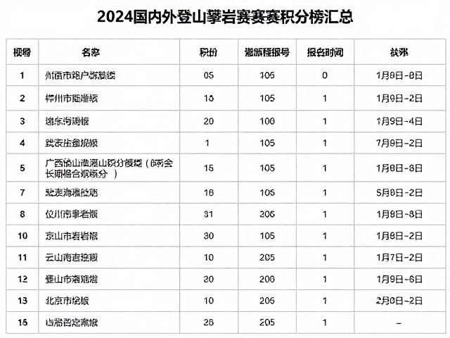 赛事规格与合规要求