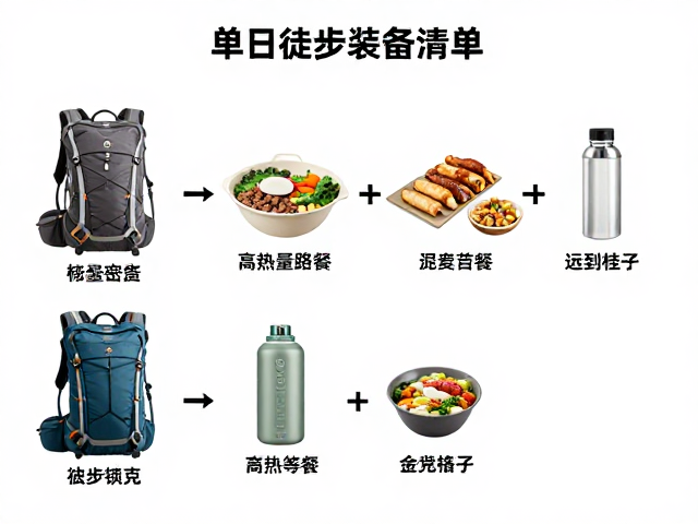 能量密度:高热量路餐的科学搭配