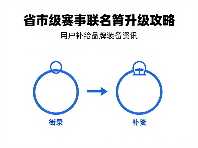 数据驱动的研发迭代与用户反馈闭环