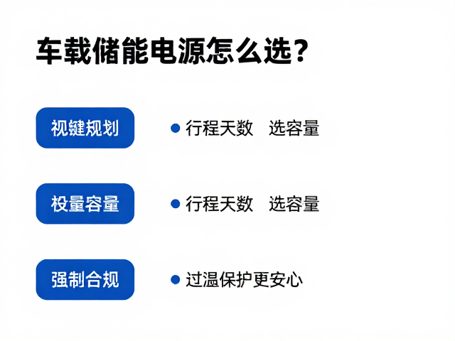 车载储能电源怎么选?根据行程天数选容量,过温保护更安心