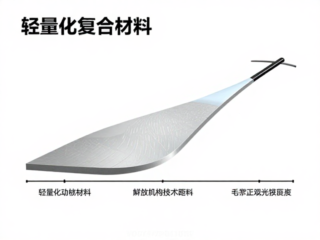 轻量化复合材料的核心定义与演进逻辑