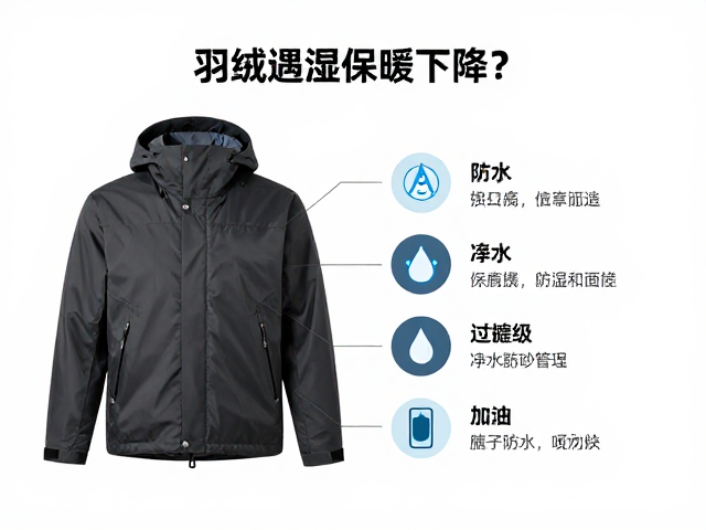 极致户外防护:从材料科学到行为管理的综合考量
