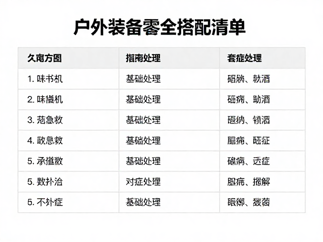常备药品清单:基础急救与对症处理