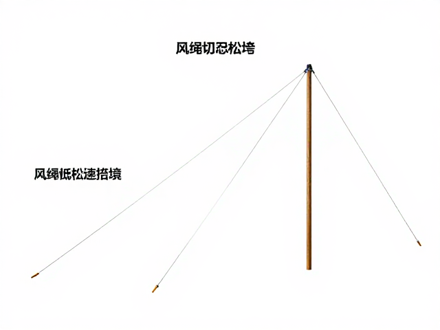 风绳系统的力学优化