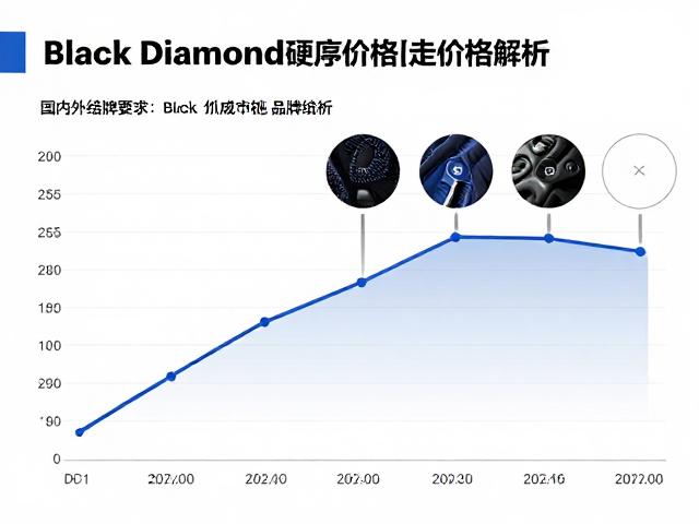 Polartec抓绒与Black Diamond硬件价格走势，国内外品牌分析