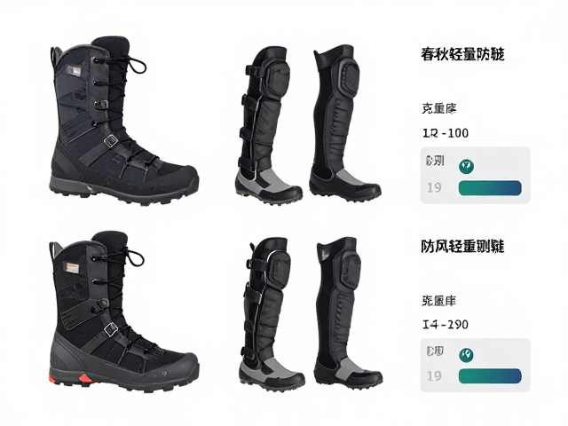 不同使用场景下的装备选择策略
