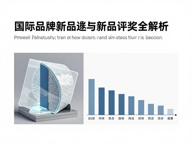 新材料与创新结构的热工性能突破