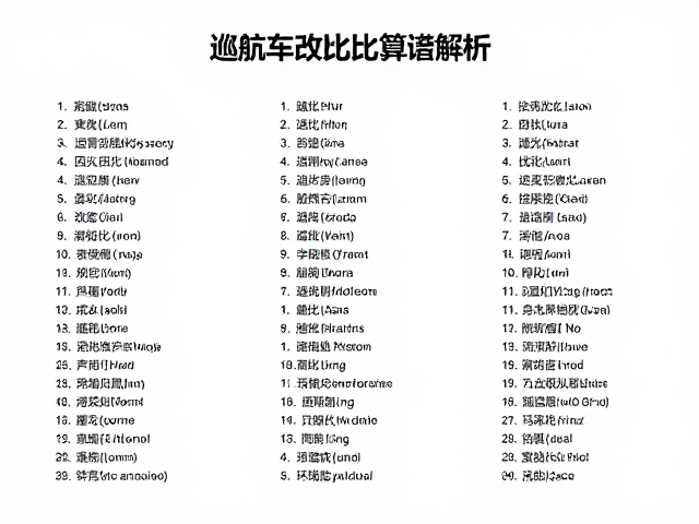 巡航车改装齿比计算,改装术语词典全解析