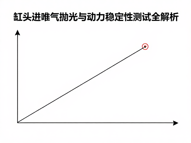 油门开度映射优化，缸头进排气抛光与动力稳定性测试全解析