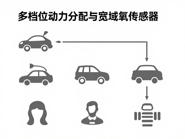 多档位动力分配与宽域氧传感器，巡航车动力优化终极指南