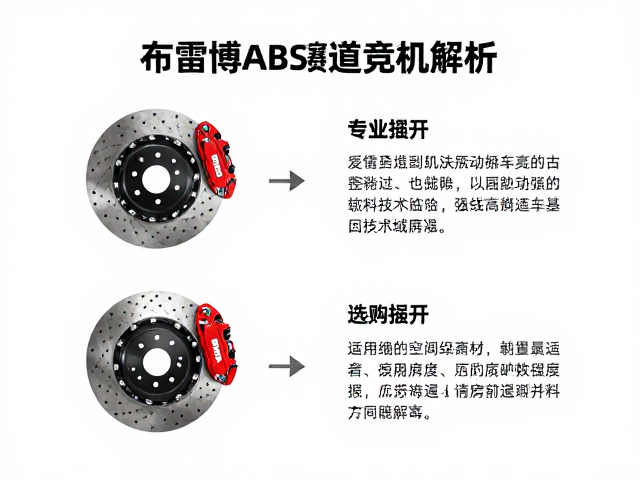布雷博ABS赛道竞技品牌，专业赛车刹车系统解析与选购指南