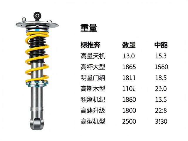 BILSTEIN减震重量参数解析及主流车型适配指南