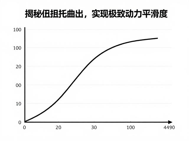 揭秘扭矩曲线,如何增强低扭输出,实现极致动力平滑度