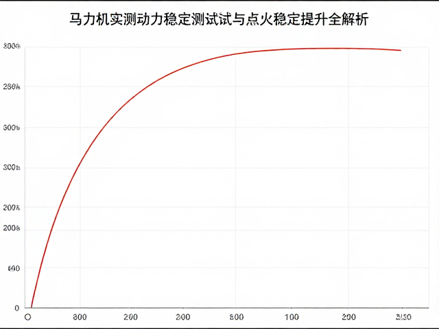 马力机实测,动力稳定性测试与点火稳定性提升全解析