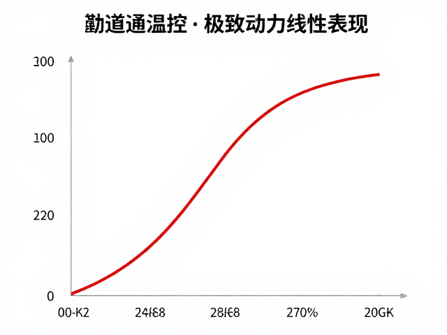 扭矩曲线调整指南,结合发动机温控,打造极致动力线性表现