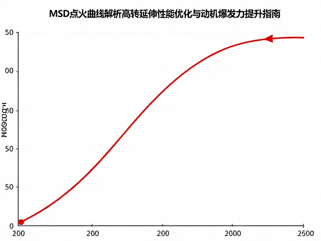 MSD点火曲线解析,高转延伸性能优化与引擎爆发力提升指南