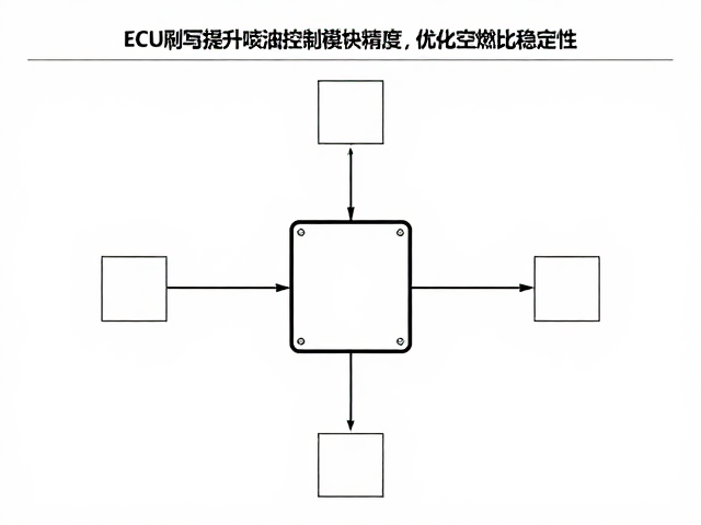 ECU刷写提升喷油控制模块精度,优化空燃比稳定性实测