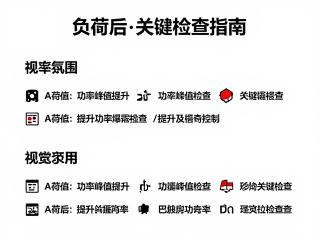 功率峰值提升与爆震控制,高负荷后关键检查指南