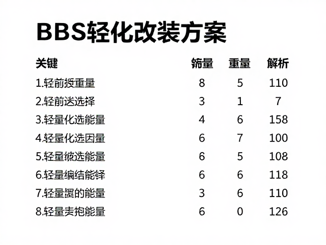 BBS轻量化改装方案,关键部件重量对比数据解析