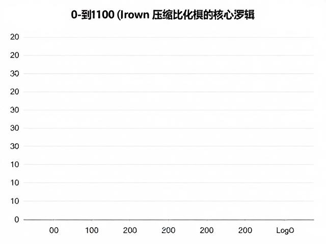 动力改装效果评估，0到100加速提升与压缩比优化的核心逻辑