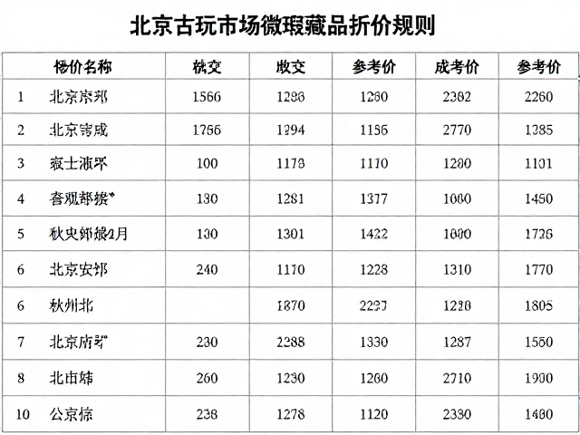 估值模型与价格修正因子